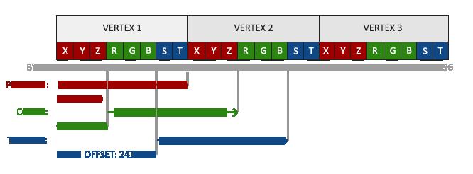 data format