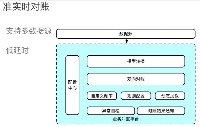 一文读懂电商支付架构设计