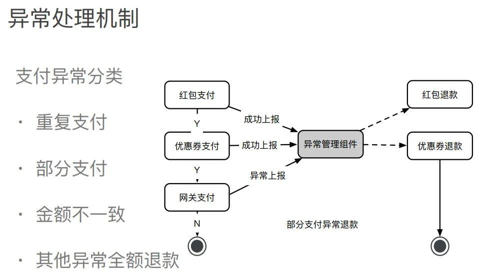 一文读懂电商支付架构设计