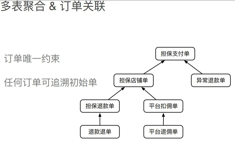 一文读懂电商支付架构设计