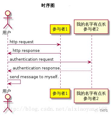 程序员绘图利具-PlantUML