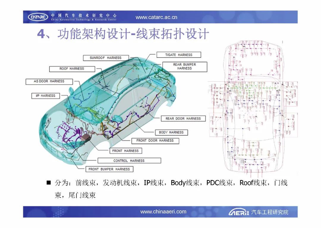 【报告6184】汽车电子电气架构设计与评估（33页可下载）