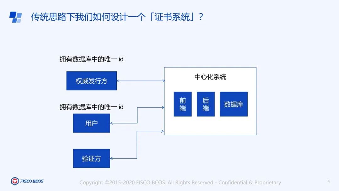 深入解读分布式体系中的架构设计