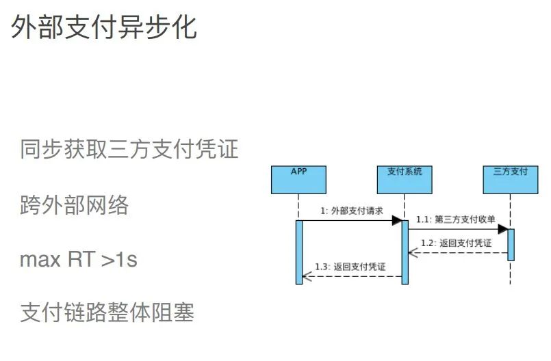 一文读懂电商支付架构设计