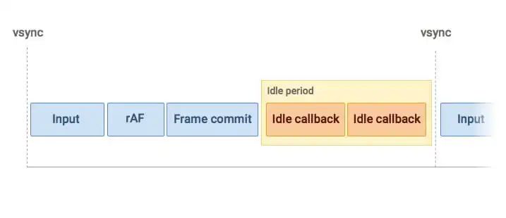 VS Code 是如何优化启动性能的？