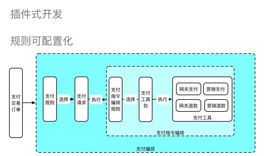 一文读懂电商支付架构设计