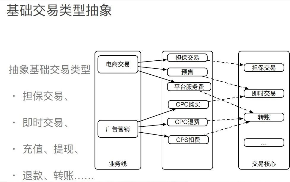 一文读懂电商支付架构设计