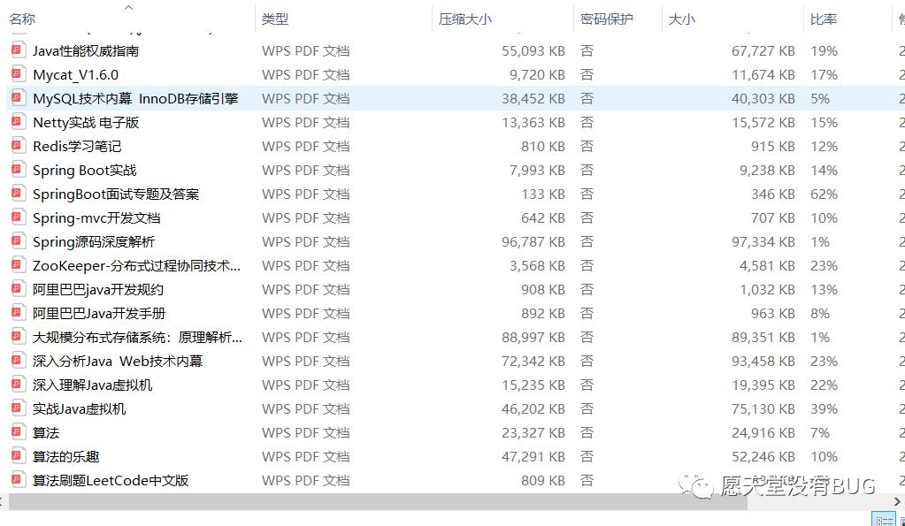 疫情在家“闭关修炼”，读完这些Java技术栈，愿金三银四过五斩六