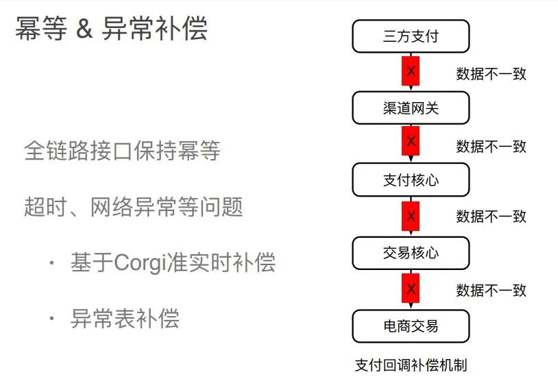 一文读懂电商支付架构设计