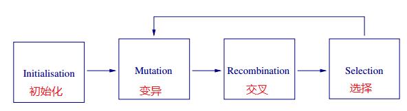 这里写图片描述