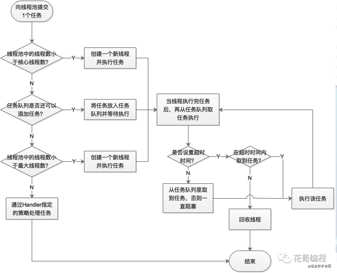 彻底搞懂线程池，通俗易懂超级好