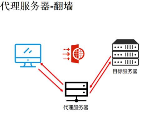 Nginx-day05-反向代理