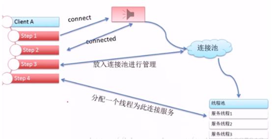 技术图片