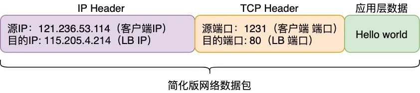 20张图让你彻底掌握负载均衡的秘密！