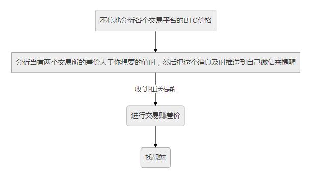 带你了解什么是Python，什么是爬虫