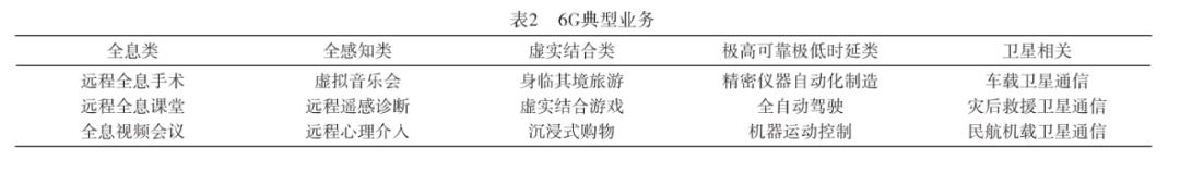 【6G专题】基于聚类算法的IMT-2030应用场景初步研究