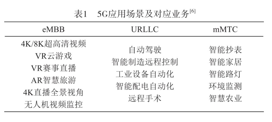 【6G专题】基于聚类算法的IMT-2030应用场景初步研究