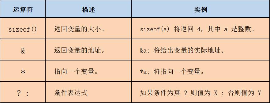 杂项运算符