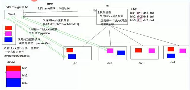 技术图片