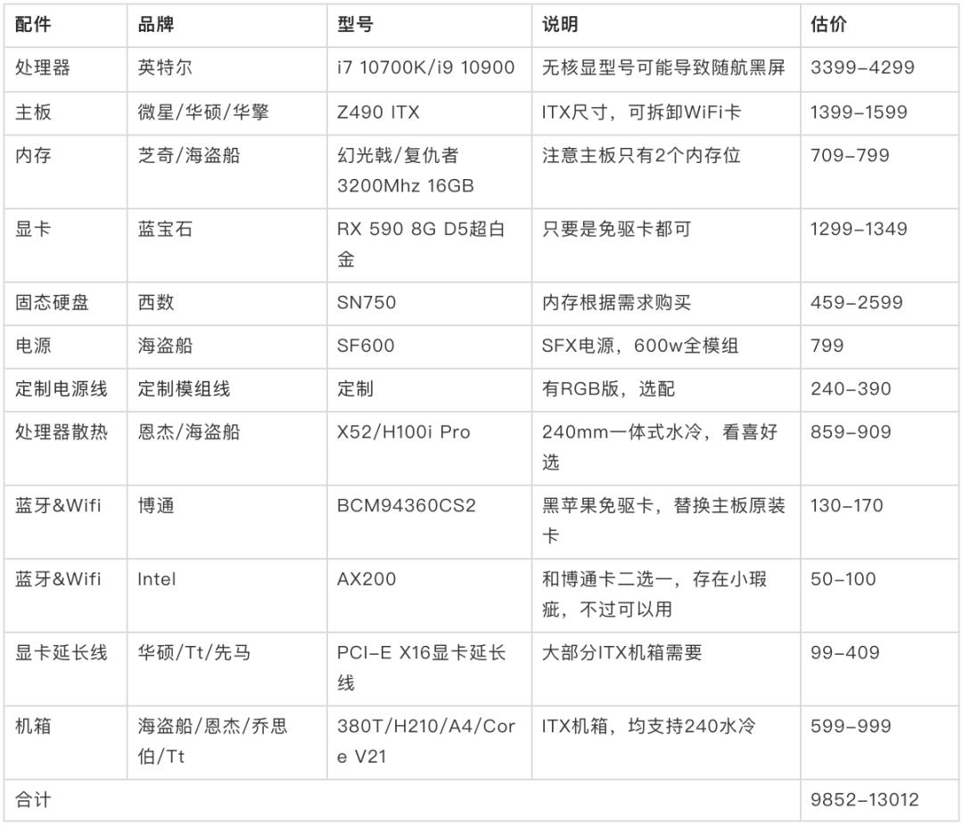 黑苹果ITX装机方案｜附EFI下载地址