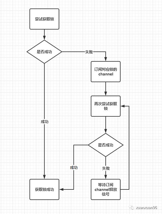 【REDIS】redisson源码分析