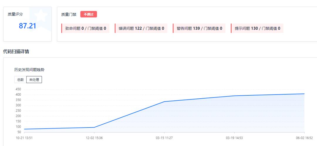 代码扫描 | 把控代码质量的利器