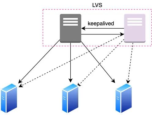 20张图让你彻底掌握负载均衡的秘密！