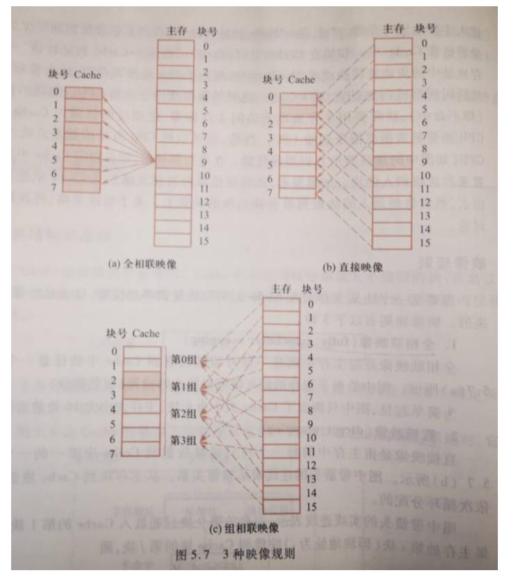 [外链图片转存失败,源站可能有防盗链机制,建议将图片保存下来直接上传(img-URRRYlWA-1626511044379)(G:\\桌面\\image\\图像\\1625237106991.png)]