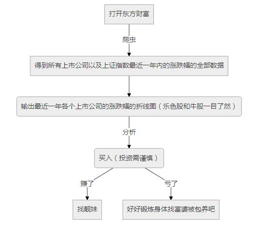 带你了解什么是Python，什么是爬虫