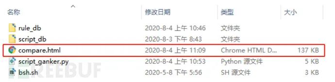 手工搭建简易的Linux恶意脚本分析系统