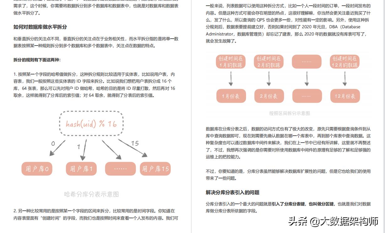 B站崩了，拉垮豆瓣？程序员别怕，Alibaba架构师教你如何“预防”