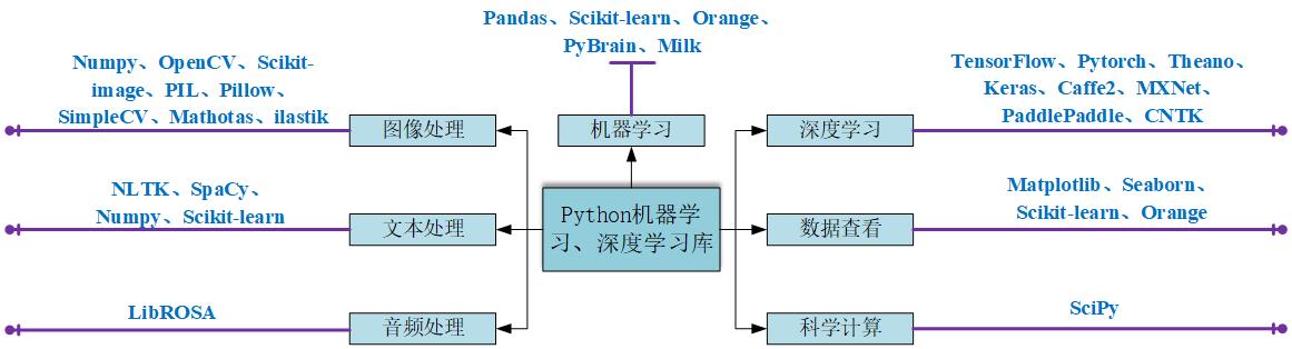 思维导图