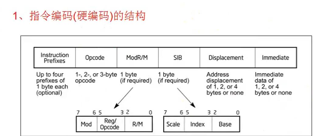 技术图片