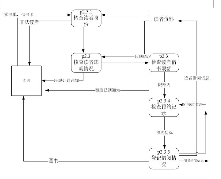 技术图片