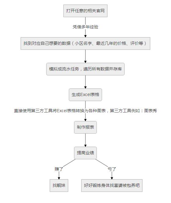 带你了解什么是Python，什么是爬虫