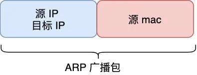 20张图让你彻底掌握负载均衡的秘密！