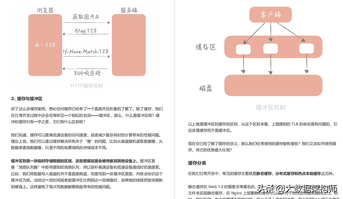 B站崩了，拉垮豆瓣？程序员别怕，Alibaba架构师教你如何“预防”