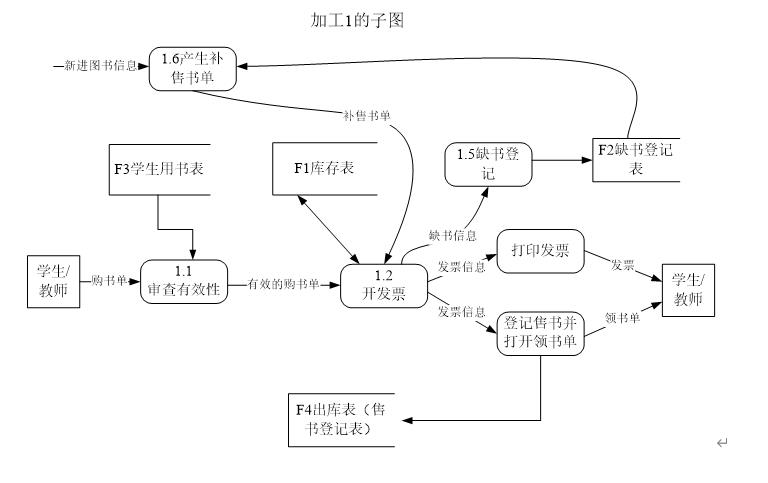 技术图片