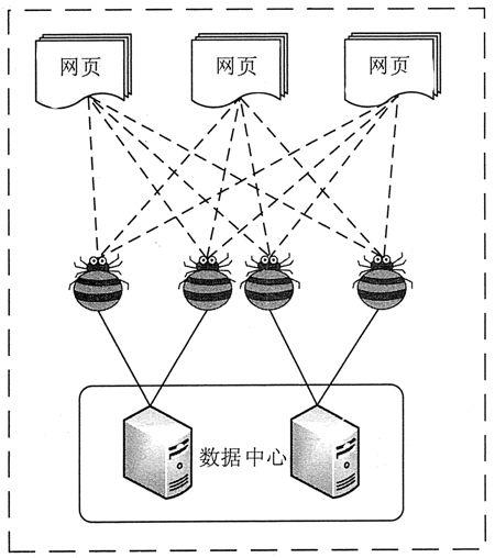 带你了解什么是Python，什么是爬虫