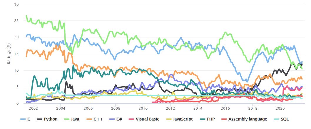 带你了解什么是Python，什么是爬虫