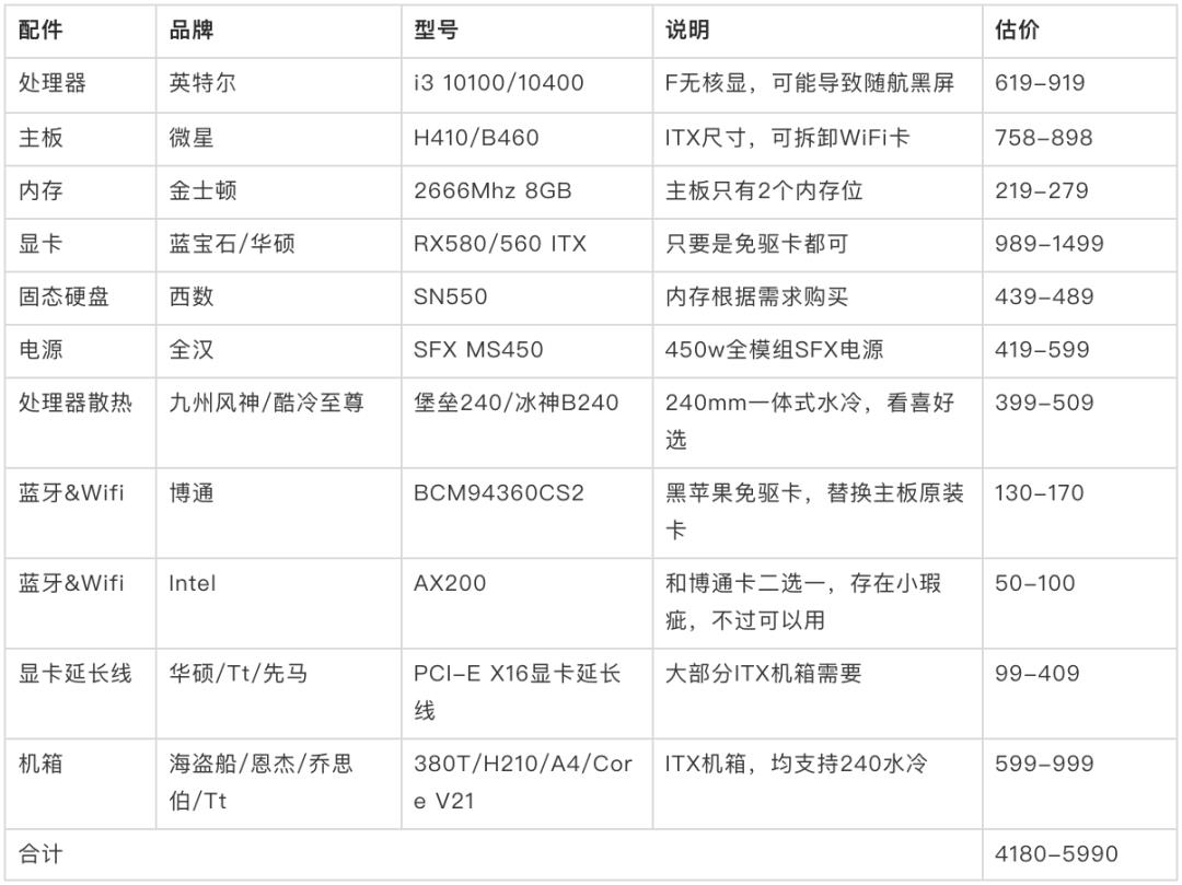 黑苹果ITX装机方案｜附EFI下载地址