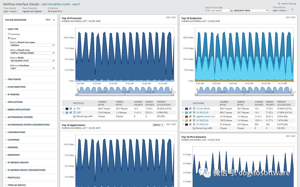 NetFlowTraffic Analyzer：NetFlow分析器和带宽监控软件