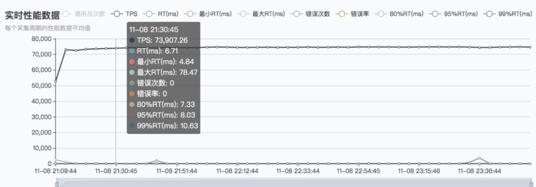 丝般顺滑！全新垃圾回收器 ZGC 初体验 | 龙蜥技术