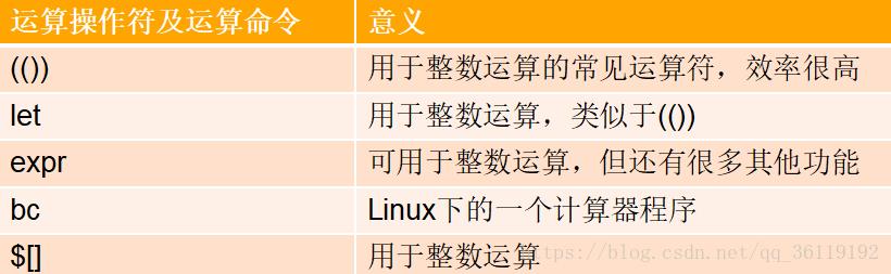 Linux中编写Shell脚本