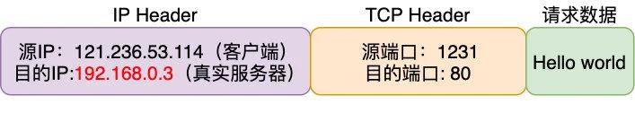 20张图让你彻底掌握负载均衡的秘密！