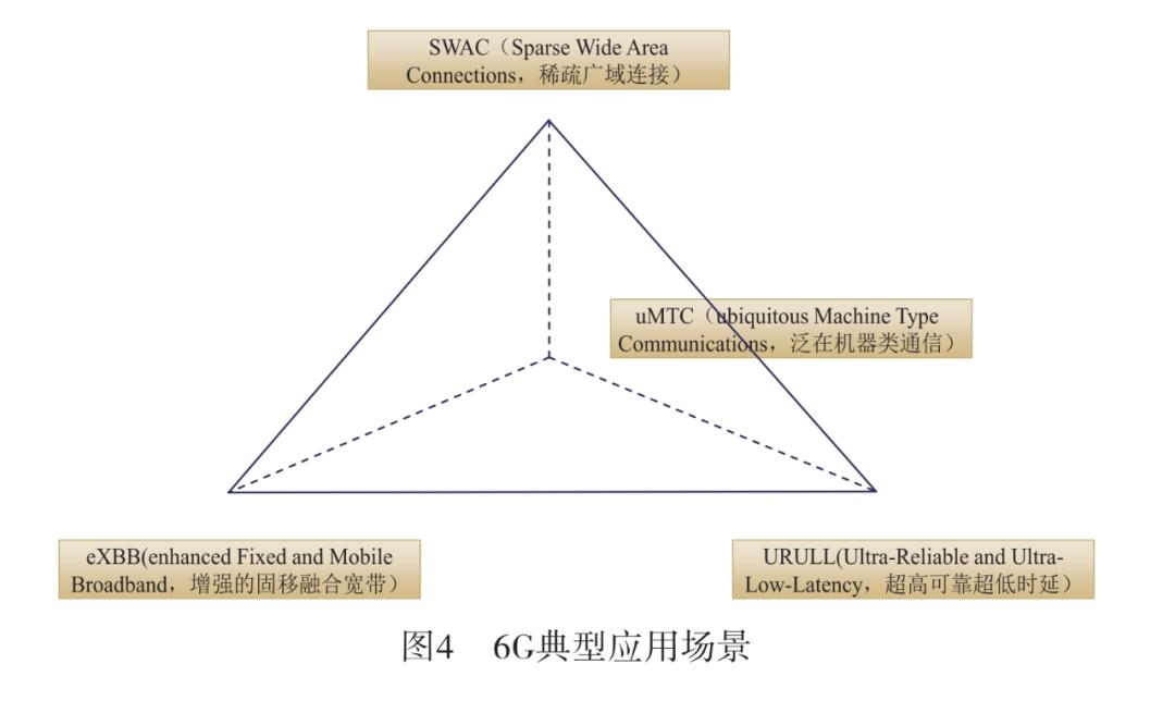 【6G专题】基于聚类算法的IMT-2030应用场景初步研究