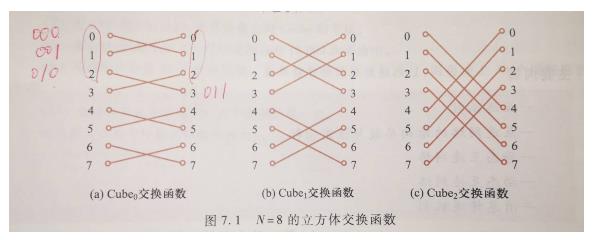 [外链图片转存失败,源站可能有防盗链机制,建议将图片保存下来直接上传(img-GIraFuKp-1626511044381)(G:\\桌面\\image\\图像\\1625238051043.png)]