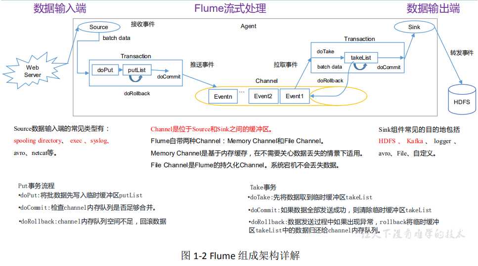 技术图片