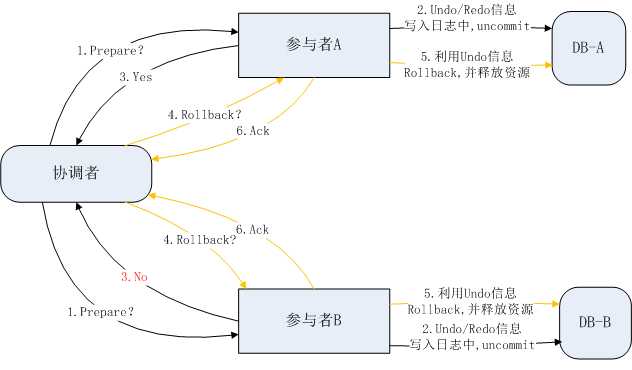 技术图片