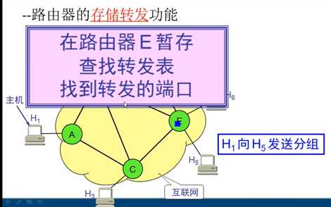 技术图片